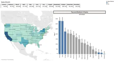 Tableau Dashboard