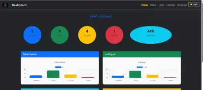 داشبورد لوقع حجز سكن