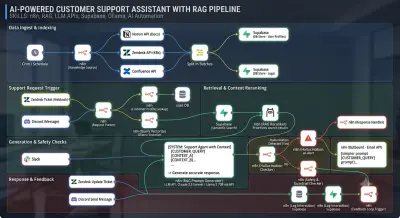 AI Customer Support Agent (RAG)
