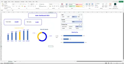 Dashboard احترافي لتحليل البيانات باستخدام Excel