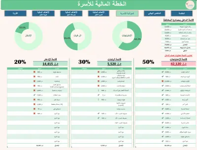 تصميم نظام تحليل مالي تفاعلي لإدارة دخل ومصروفات الأسرة مع Dashboard احترافي لمؤسسة رفاهي باستخدام Excel
