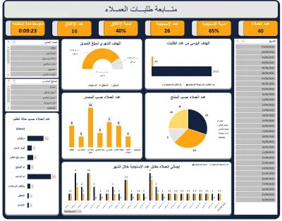 تصميم نظام لمتابعة طلبات العملاء وتحليل أداء المبيعات باستخدام Excel مع Dashboard تفاعلي لعرض مؤشرات الأداء
