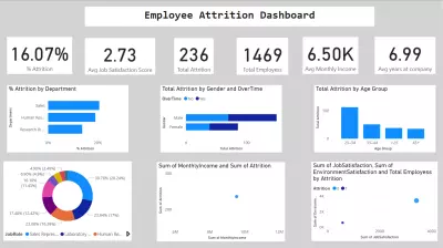 Employee Attrition Dashboard and Predictive Modelling