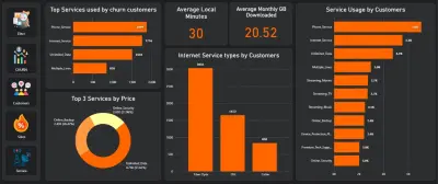 تحليل البيانات Data Analysis