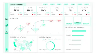 تحليل بيانات المبيعات والعملاء باستخدام Dashboard احترافي (Sales & Customers Analytics)