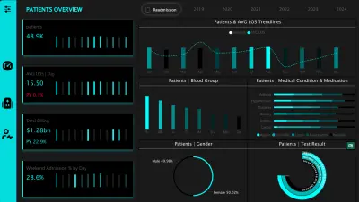 Dashboard متكامل لتحليل بيانات المستشفى (Patients – Performance – Clinical & Operational)