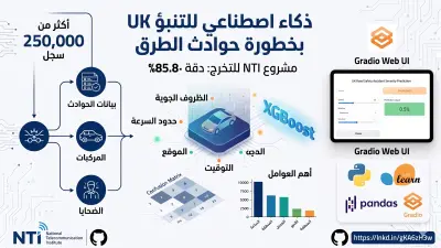 نظام ذكاء اصطناعي للتنبؤ بخطورة حوادث الطرق (Accident Severity Prediction)