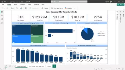 لوحات تفاعلية لتحليل الأعمال باستخدام بيانات AdventureWorks باستخدام Power BI