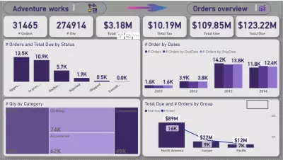 تحليل بيانات مبيعات AdventureWorks باستخدام Power BI – داشبورد تفاعلي متكامل