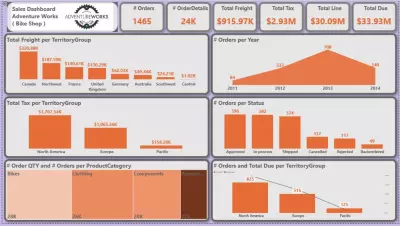 لوحة معلومات Power BI لتحليل مبيعات - مشروع BI متكامل من ملف Excel