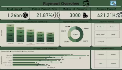 تحليل شامل لحالة المدفوعات باستخدام Power BI – داشبورد تفاعلي
