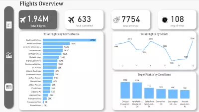 لوحة معلومات تفاعلية لتحليل أداء شركات الطيران الأمريكية وتأخيرات الرحلات باستخدام Power BI