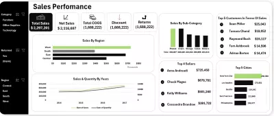 تحليل أداء المبيعات باستخدام Excel (Power Query & Power Pivot)
