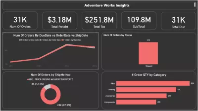 تحليل بيانات AdventureWorks باستخدام Power BI
