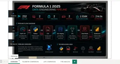 مشروع هندسة بيانات الفورمولا 1 – مقارنة بين فيرستابن ونوريس