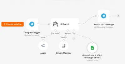 نظام أتمتة ذكي لتأهيل عملاء شركة عقارات باستخدام n8n وAI