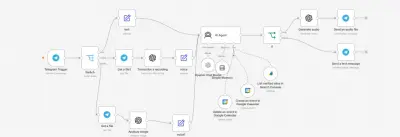 AI-Powered Chatbot with Voice, Image Analysis & Calendar Integration