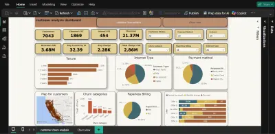 CST churn dashboard