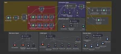 نظام وكلاء ذكي لمهام الأتمتة Multi-Agent Business Automation System – n8n