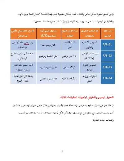 الدليل الإبداعي الشامل لتصميم واجهات المستخدم (UI/UX) وتحسين تجربة العميل الرقمية