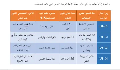 الدليل الإبداعي الشامل لتصميم واجهات المستخدم (UI/UX) وتحسين تجربة العميل الرقمية
