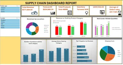 تحليل بيانات سلاسل الإمداد وتحسين الكفاءة التشغيلية (Supply Chain Dashboard & Analysis)