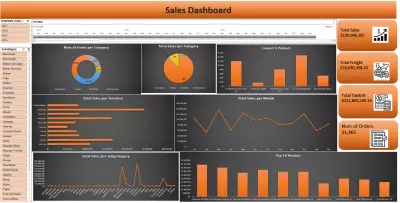 حليل مبيعات باستخدام Excel – مشروع AdventureWorks