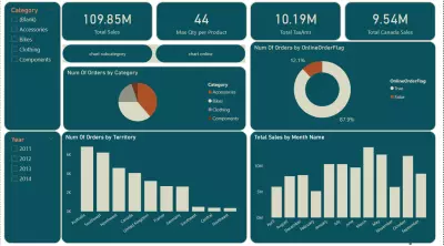 لوحة معلومات تفاعلية لتحليل المبيعات باستخدام Power BI