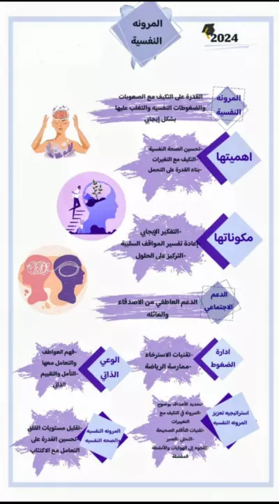 تقرير ،بحث،قصة