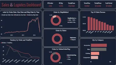 تصميم ونمذجة لوحة تحكم تفاعلية لأداء المبيعات والخدمات اللوجستية | Sales & Logistics Dashboard