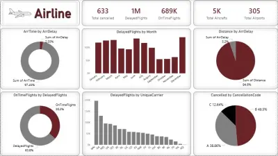 Flight Data Analysis Dashboard