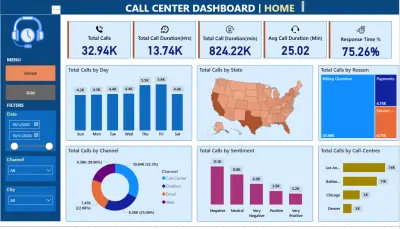 تحليل البيانات - Power Bi