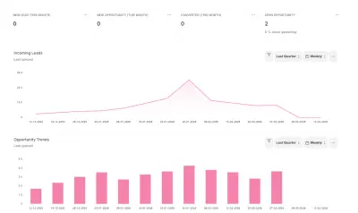 نظام CRM لإدارة العملاء والمبيعات