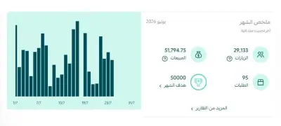 Case Study 05 – Monthly Sales Performance