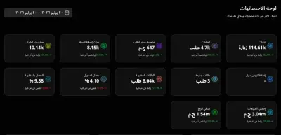 Case Study 03 – Scaling an E-commerce Store
