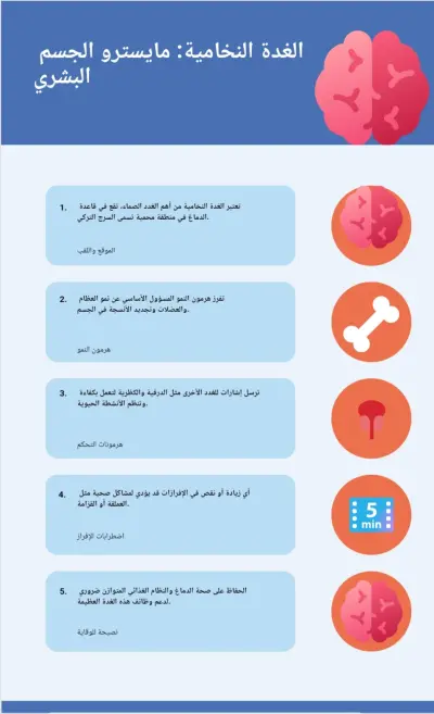 Voiceover on any topic in any language; PowerPoint presentation with voiceover