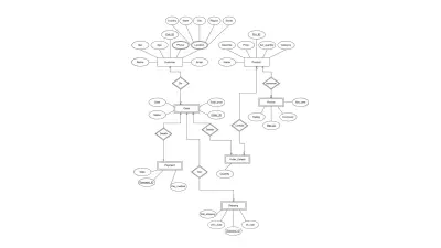 ERD وNormalization وتصميم سكيمة قواعد بيانات