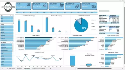 DashBoard using Excel