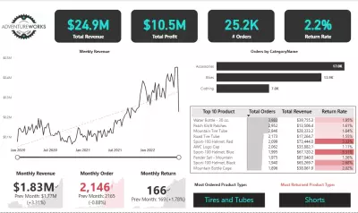 داشبور بأستخدامPower Bi