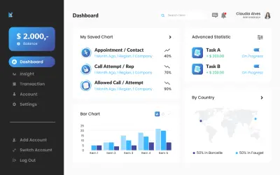 لوحة تحكم خاصة بالمتاجر | Analysis Dashboard