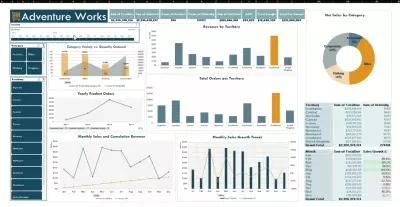 تحليل بياناتك وإنشاء داشبورد احترافي باستخدام Excel
