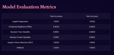 Premier League Match Outcome Prediction Using Machine Learning
