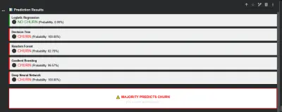 نموذج التنبؤ بخسارة العملاء (Customer Churn Prediction) باستخدام Machine Learning