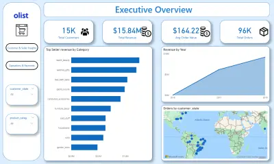 Business Insights & Executive Report