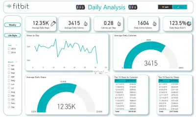 Fitness Lifestyle Dashboard