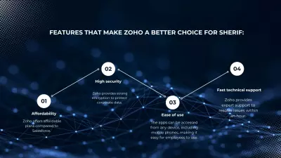 Business Presentation