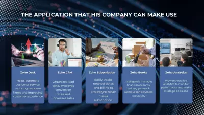 Business Presentation