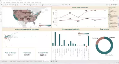 داشبورد لتحليل بيانات المبيعات والمنتجات لكل فئة باستخدام Tableau