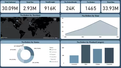 داشبورد لتحليل ومتابعة مبيعات المنتجات حسب الطلبات والمناطق باستخدام Power BI