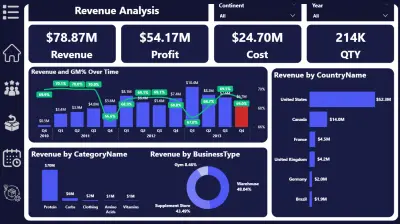 تحليل أداء صالة الألعاب الرياضية(Gym Performance Dashboard)